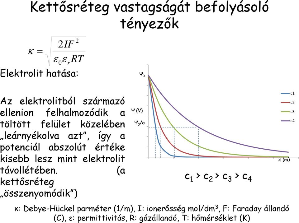 elektrolit távollétében.