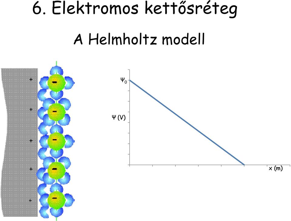 Az elektromos kettősréteg. Az elektromos potenciálkülönbség eredete, értéke  és az azt befolyásoló tényezők. Kolloidok stabilitása. - PDF Free Download