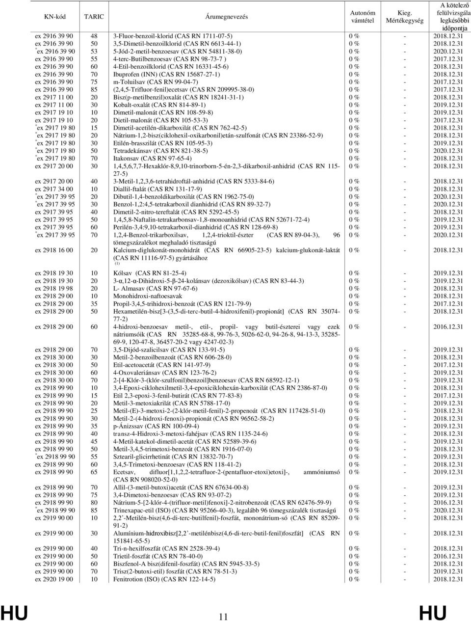 ex 2916 39 90 85 (2,4,5-Trifluor-fenil)ecetsav (CAS RN 9995-38-0) ex 2917 11 00 Bisz(p-metilbenzil)oxalát (CAS RN 18241-31-1) ex 2917 11 00 30 Kobalt-oxalát (CAS RN 814-89-1) ex 2917 19
