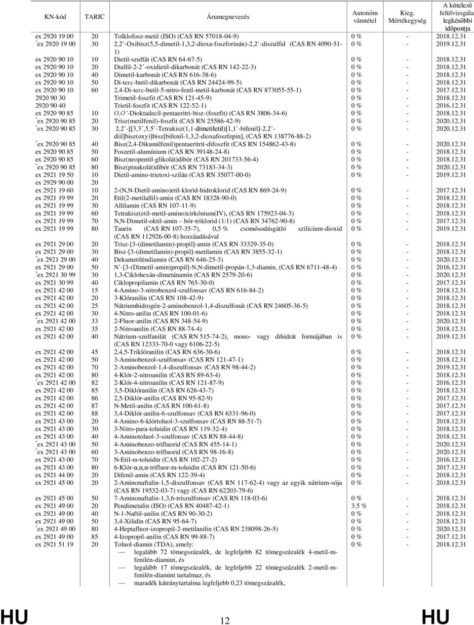 2,4-Di-terc-butil-5-nitro-fenil-metil-karbonát (CAS RN 873055-55-1) 29 90 30 Trimetil-foszfit (CAS RN 121-45-9) 29 90 40 Trietil-foszfit (CAS RN 122-52-1) ex 29 90 85 O,O