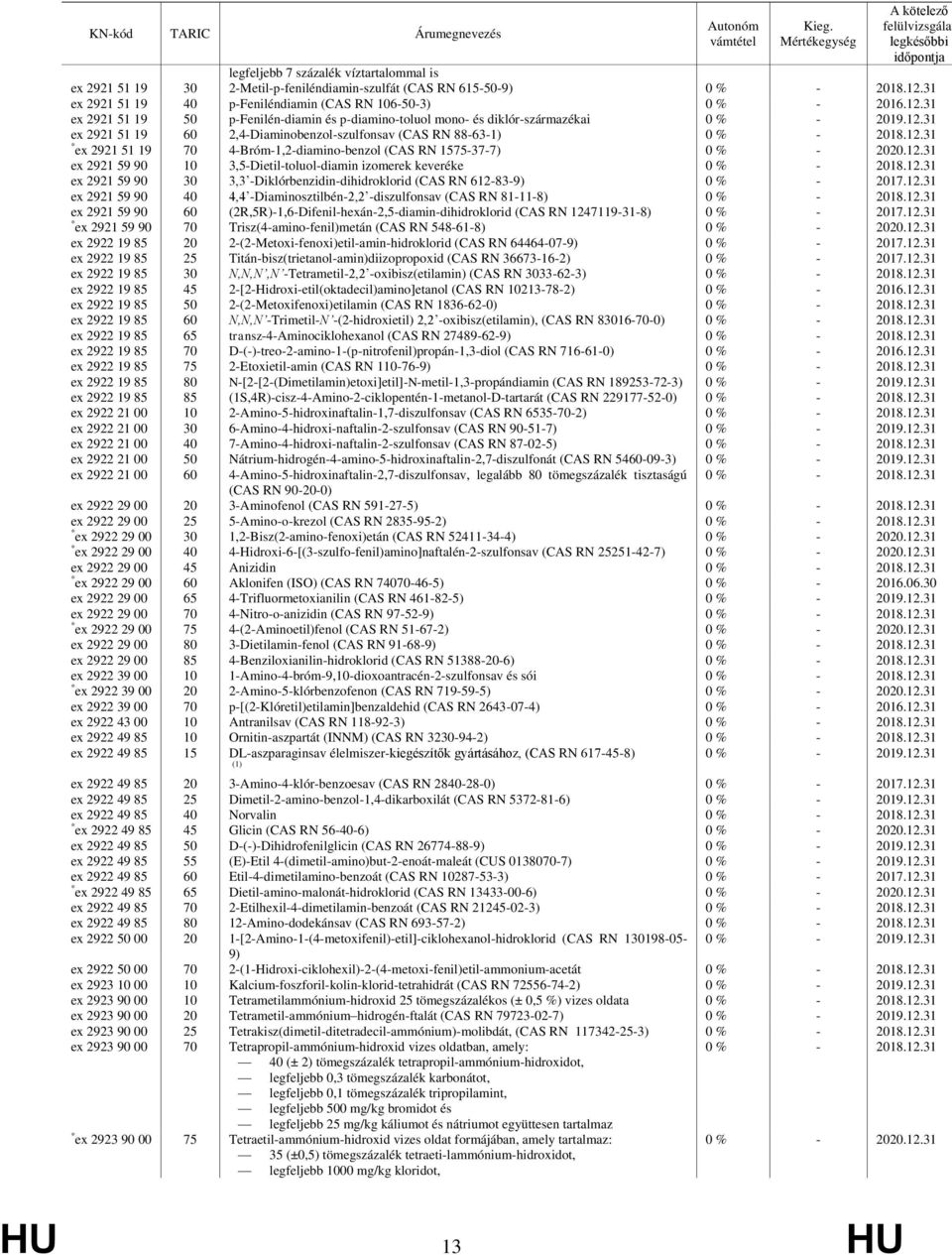 3,5-Dietil-toluol-diamin izomerek keveréke ex 2921 59 90 30 3,3 -Diklórbenzidin-dihidroklorid (CAS RN 612-83-9) ex 2921 59 90 40 4,4 -Diaminosztilbén-2,2 -diszulfonsav (CAS RN 81-11-8) ex 2921 59 90