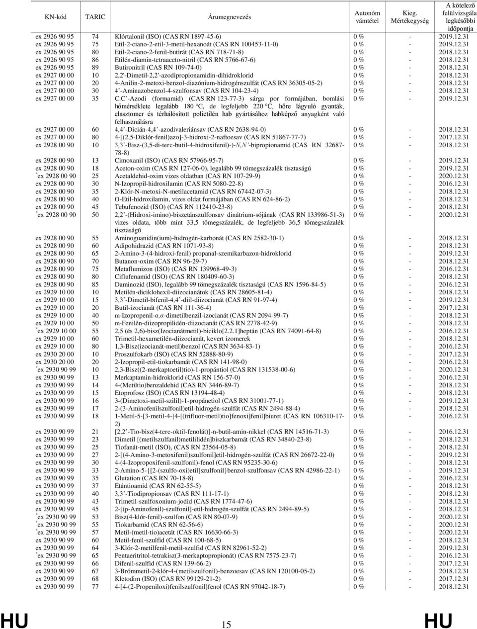 4-Anilin-2-metoxi-benzol-diazónium-hidrogénszulfát (CAS RN 36305-05-2) ex 2927 00 00 30 4 -Aminazobenzol-4-szulfonsav (CAS RN 4-23-4) ex 2927 00 00 35 C.