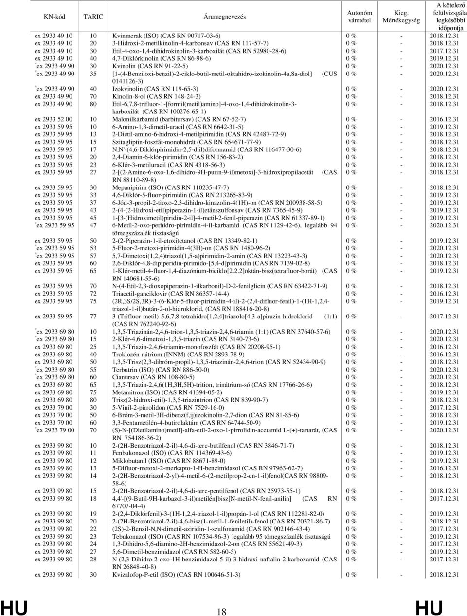 ex 2933 49 90 40 Izokvinolin (CAS RN 119-65-3) ex 2933 49 90 70 Kinolin-8-ol (CAS RN 148-24-3) ex 2933 49 90 80 Etil-6,7,8-trifluor-1-[formil(metil)amino]-4-oxo-1,4-dihidrokinolin-3- karboxilát (CAS