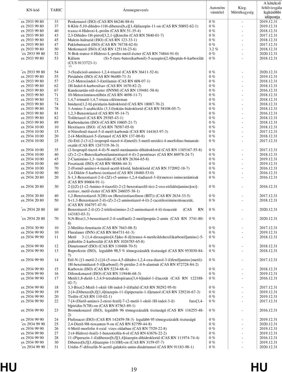 ex 2933 99 80 50 Metkonazol (ISO) (CAS RN 125116-23-6) 3.2 % - 18.12.31 * ex 2933 99 80 52 N-Bok-transz-4-Hidroxi-L-prolin-metil-észter (CAS RN 74844-91-0) ex 2933 99 80 53 Kálium (S)-5-(terc-butoxikarbonil)-5-azaspiro[2.
