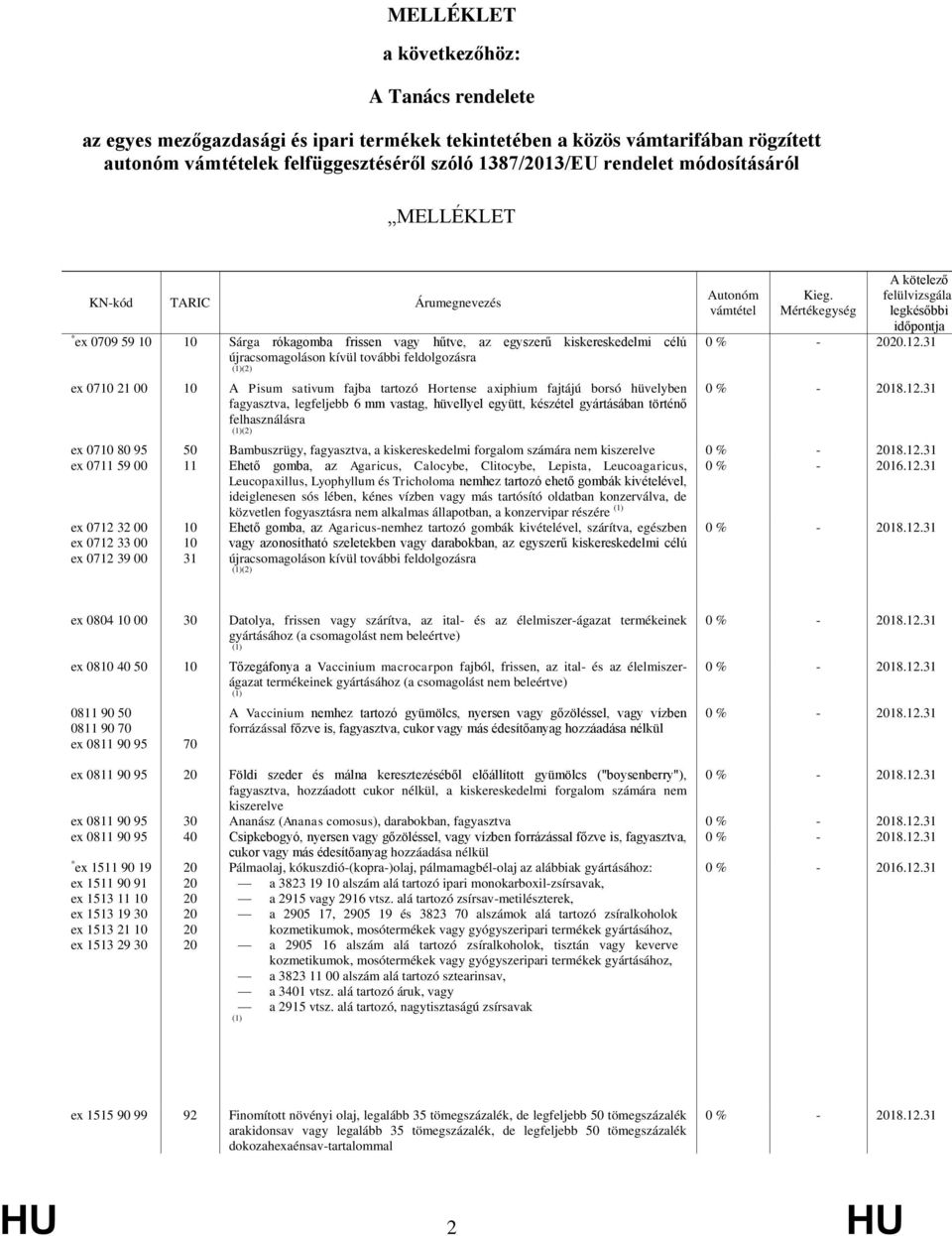 fajba tartozó Hortense axiphium fajtájú borsó hüvelyben fagyasztva, legfeljebb 6 mm vastag, hüvellyel együtt, készétel gyártásában történő felhasználásra (2) ex 07 80 95 50 Bambuszrügy, fagyasztva, a