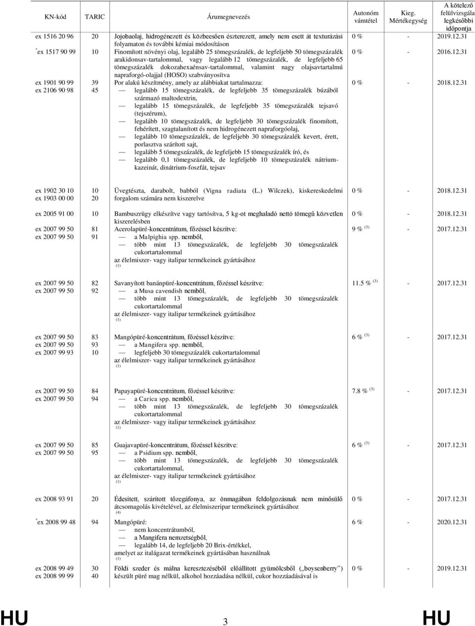 napraforgó-olajjal (HOSO) szabványosítva ex 1901 90 99 39 Por alakú készítmény, amely az alábbiakat tartalmazza: ex 26 90 98 45 legalább 15 tömegszázalék, de legfeljebb 35 tömegszázalék búzából