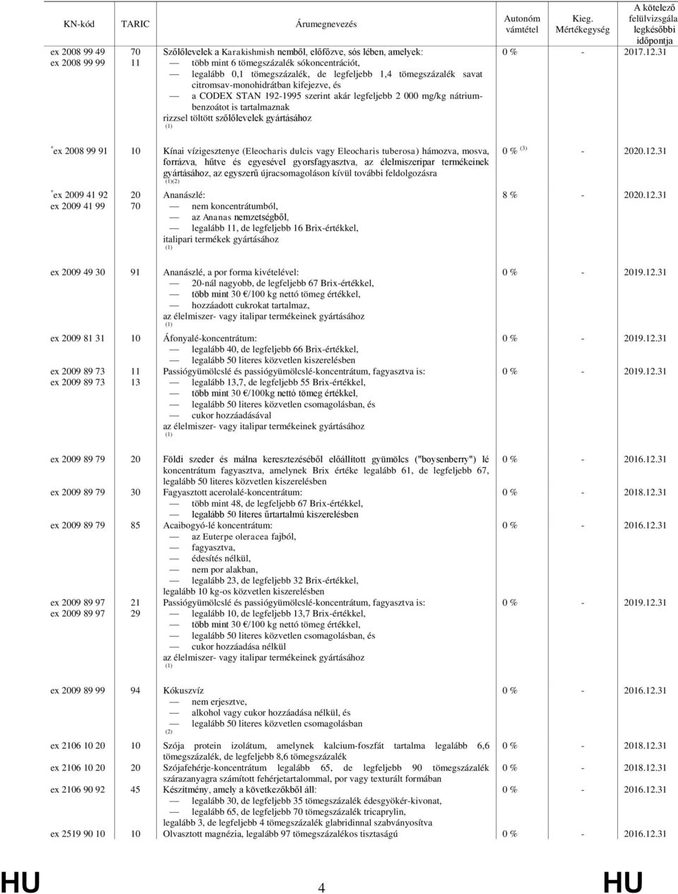 vízigesztenye (Eleocharis dulcis vagy Eleocharis tuberosa) hámozva, mosva, forrázva, hűtve és egyesével gyorsfagyasztva, az élelmiszeripar termékeinek gyártásához, az egyszerű újracsomagoláson kívül