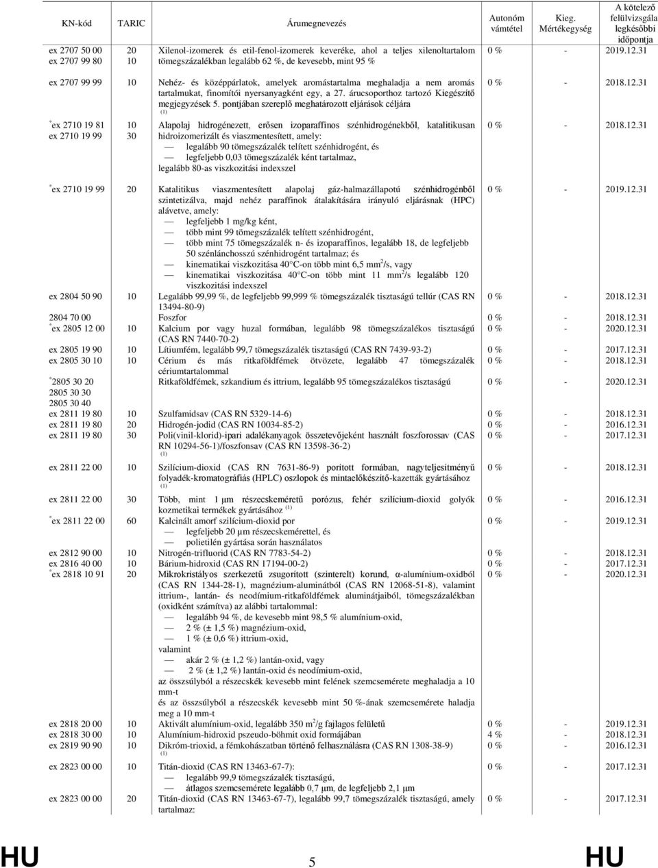 pontjában szereplő meghatározott eljárások céljára * ex 27 19 81 ex 27 19 99 30 Alapolaj hidrogénezett, erősen izoparaffinos szénhidrogénekből, katalitikusan hidroizomerizált és viaszmentesített,