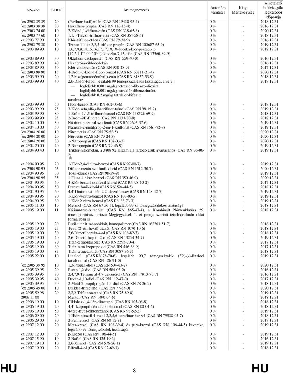 1,6,7,8,9,14,15,16,17,17,18,18-dodeka-klór-pentaciklo [12.2.1.1 6,9.0 2,13.