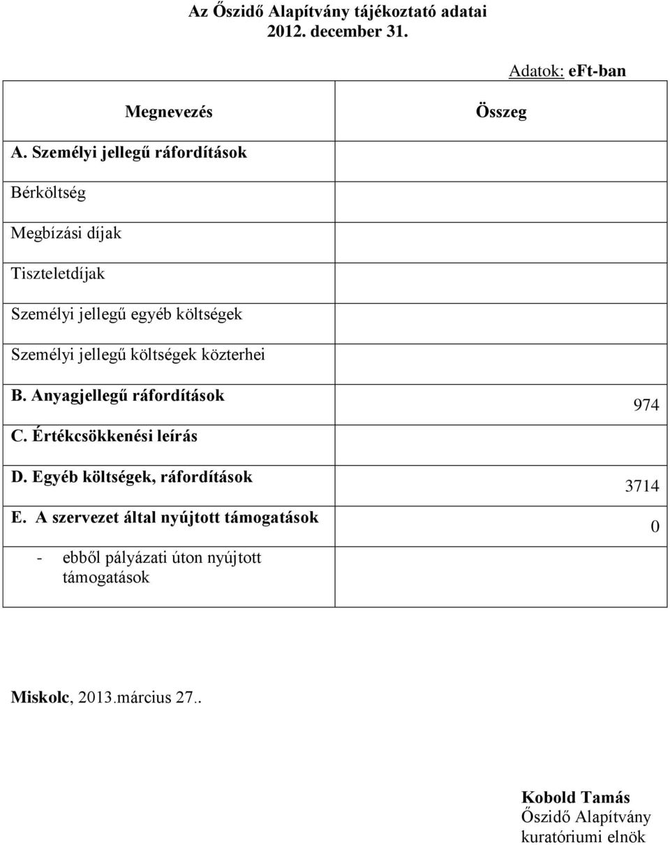 jellegű költségek közterhei B. Anyagjellegű ráfordítások C. Értékcsökkenési leírás D. Egyéb költségek, ráfordítások E.