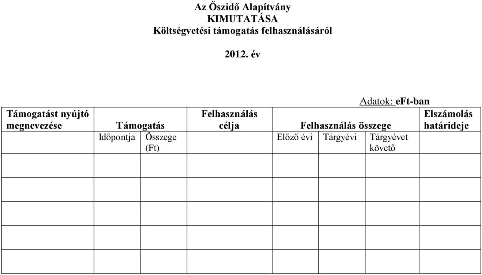 év Támogatást nyújtó megnevezése Támogatás Időpontja