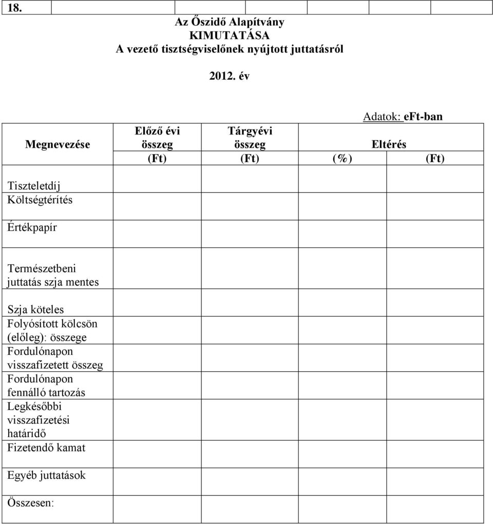 Természetbeni juttatás szja mentes Szja köteles Folyósított kölcsön (előleg): összege Fordulónapon