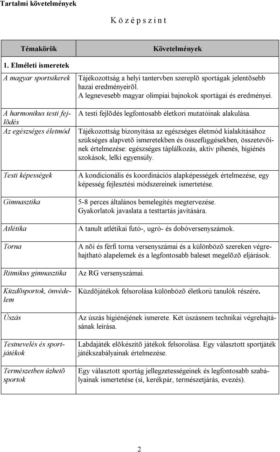 sportágak jelentõsebb hazai eredményeirõl. A legnevesebb magyar olimpiai bajnokok sportágai és eredményei. A testi fejlõdés legfontosabb életkori mutatóinak alakulása.