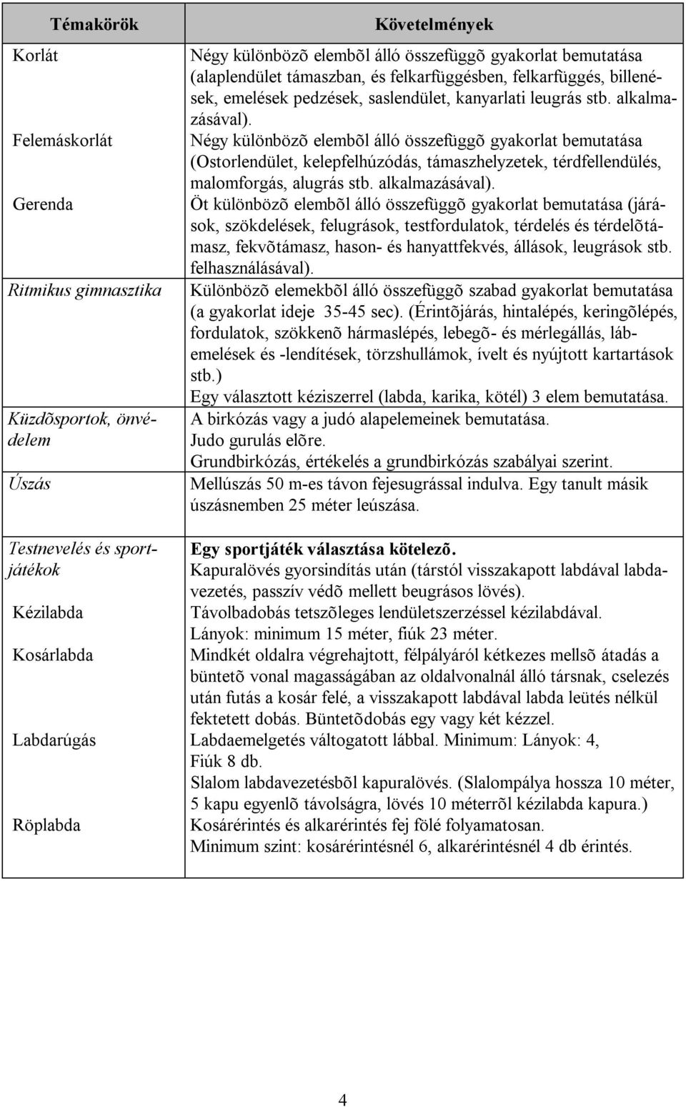 Öt különbözõ elembõl álló összefüggõ gyakorlat bemutatása (járások, szökdelések, felugrások, testfordulatok, térdelés és térdelõtámasz, fekvõtámasz, hason- és hanyattfekvés, állások, leugrások stb.