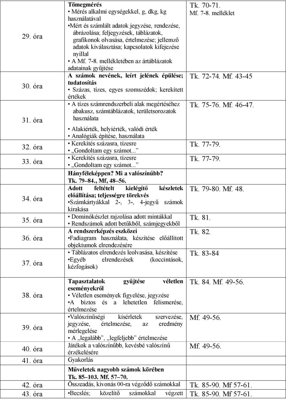 kiválasztása; kapcsolatok kifejezése nyíllal A Mf. 7-8.