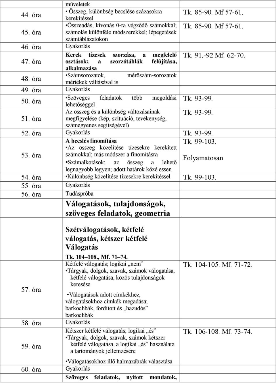 óra Gyakorlás Szöveges feladatok több megoldási 50. óra lehetőséggel Tk. 93-99. 51. óra Az összeg és a különbség változásainak megfigyelése (kép, szituáció, tevékenység, Tk. 93-99. számegyenes segítségével) 52.