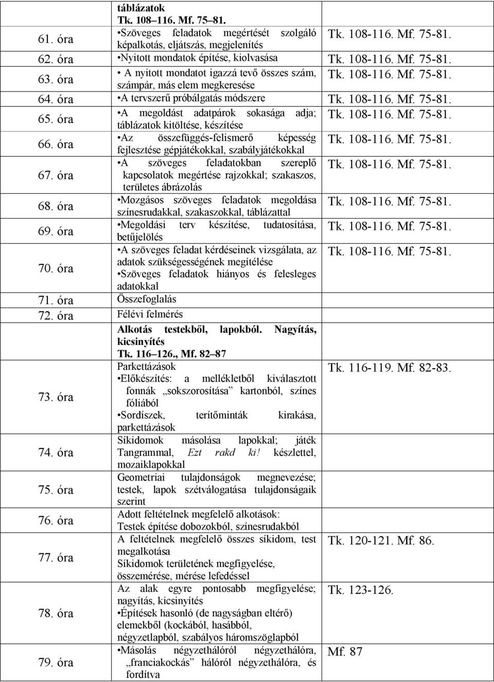 óra A tervszerű próbálgatás módszere A megoldást adatpárok sokasága adja; 65. óra táblázatok kitöltése, készítése Az összefüggés-felismerő képesség 66.