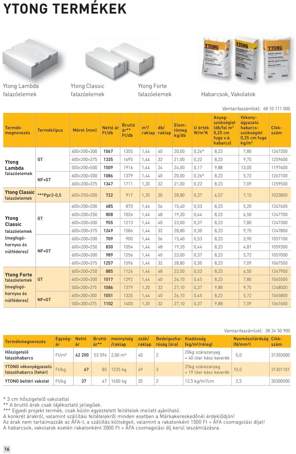habarcs) Vékonyágyazatú habarcsszükséglet 0,25 cm fuga kg/m 2 600 200 300 1067 1355 1,44 40 20,00 0,26* 8,23 7,80 1267200 Lambda falazóelemek Classic falazóelemek GT 600 200 375 1335 1695 1,44 32