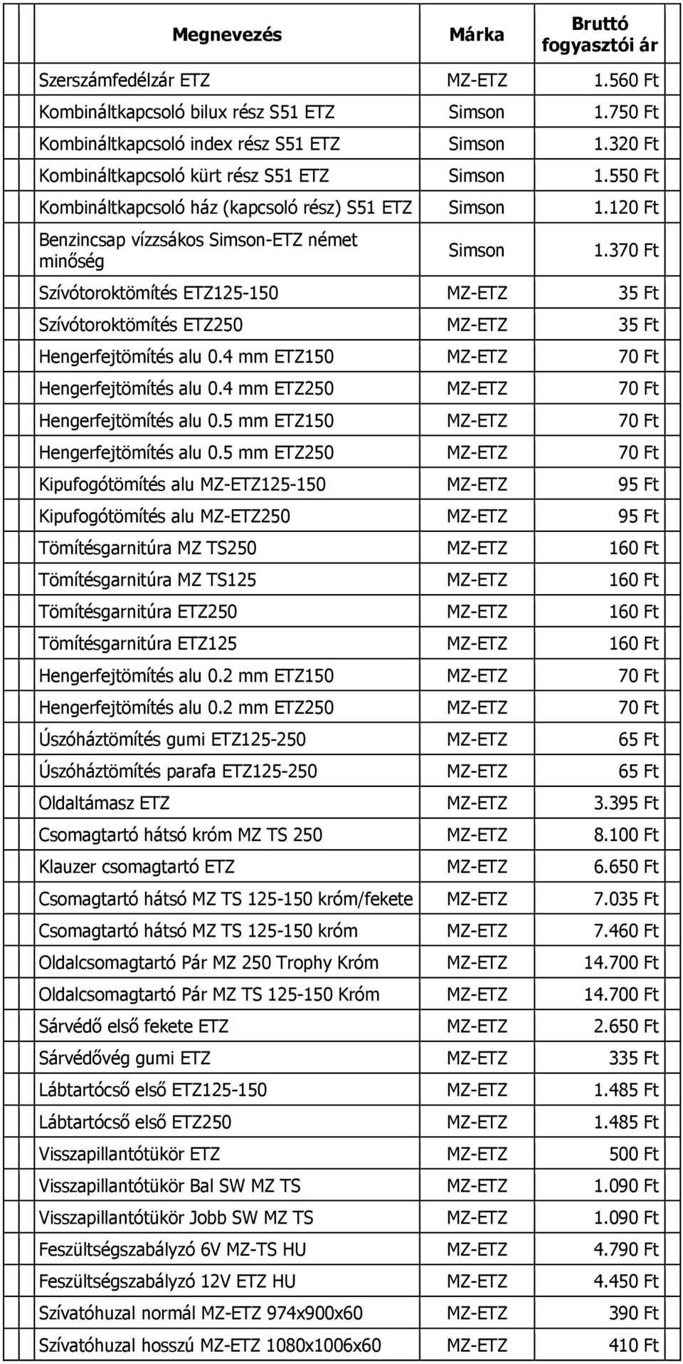 370 Ft Szívótoroktömítés ETZ125-150 35 Ft Szívótoroktömítés ETZ250 35 Ft Hengerfejtömítés alu 0.4 mm ETZ150 70 Ft Hengerfejtömítés alu 0.4 mm ETZ250 70 Ft Hengerfejtömítés alu 0.