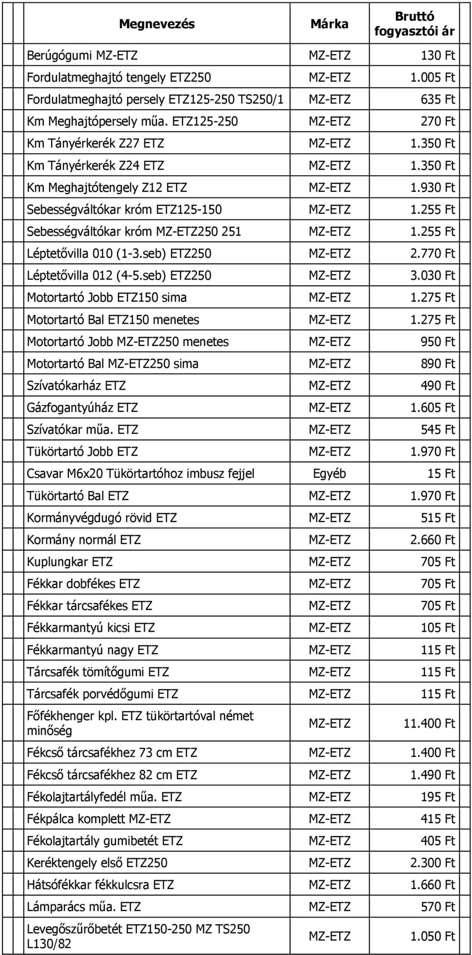 770 Ft Léptetővilla 012 (4-5.seb) ETZ250 3.030 Ft Motortartó Jobb ETZ150 sima 1.275 Ft Motortartó Bal ETZ150 menetes 1.