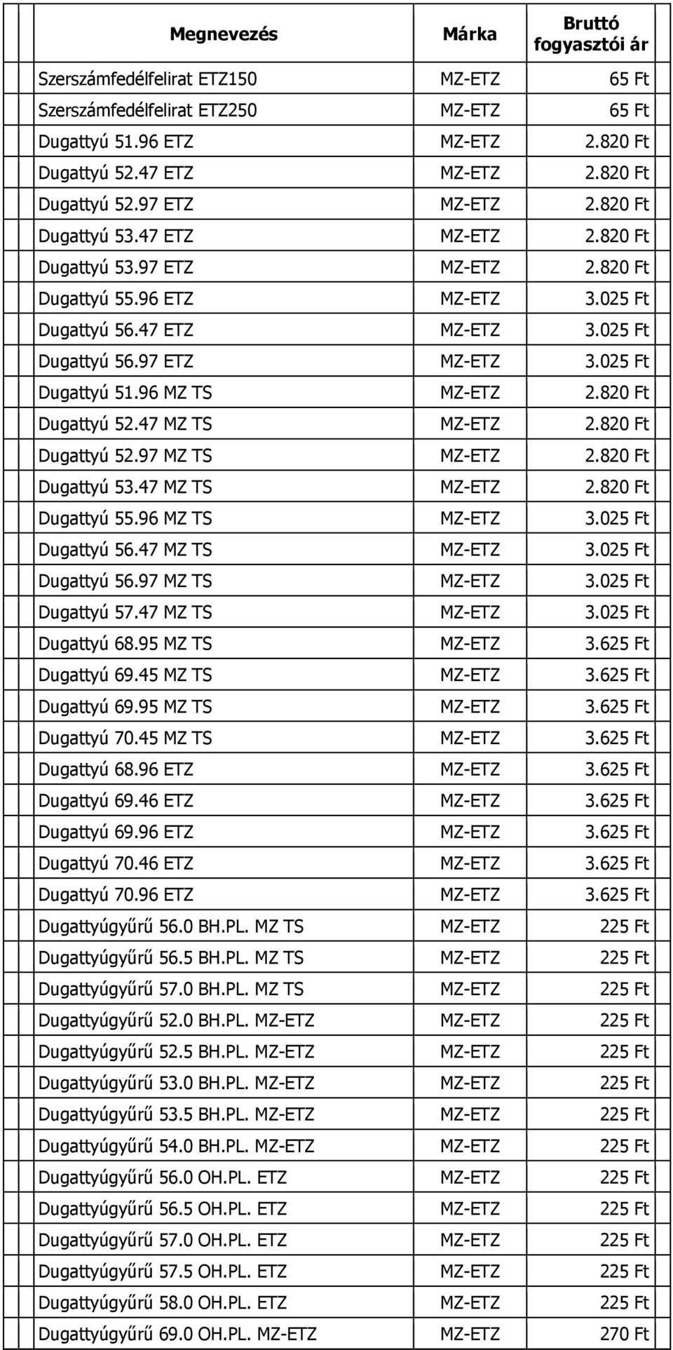 96 MZ TS 3.025 Ft Dugattyú 56.47 MZ TS 3.025 Ft Dugattyú 56.97 MZ TS 3.025 Ft Dugattyú 57.47 MZ TS 3.025 Ft Dugattyú 68.95 MZ TS 3.625 Ft Dugattyú 69.45 MZ TS 3.625 Ft Dugattyú 69.95 MZ TS 3.625 Ft Dugattyú 70.