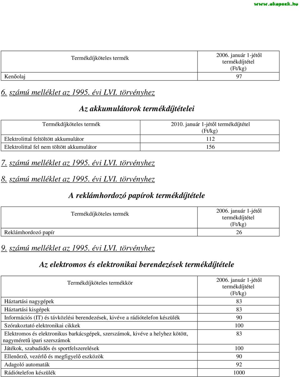 törvényhez 8. számú melléklet az 1995. évi LVI. törvényhez A reklámhordozó papírok termékdíjtétele 2006. január 1-jétől Termékdíjköteles termék termékdíjtétel (Ft/kg) Reklámhordozó papír 26 9.