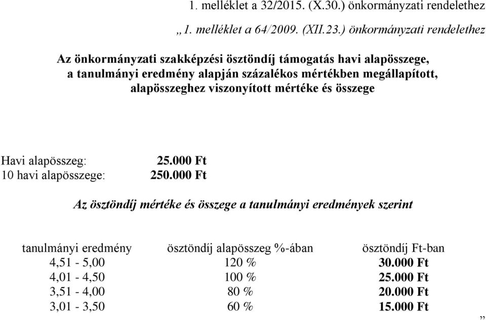 megállapított, alapösszeghez viszonyított mértéke és összege Havi alapösszeg: 25.000 Ft 10 havi alapösszege: 250.