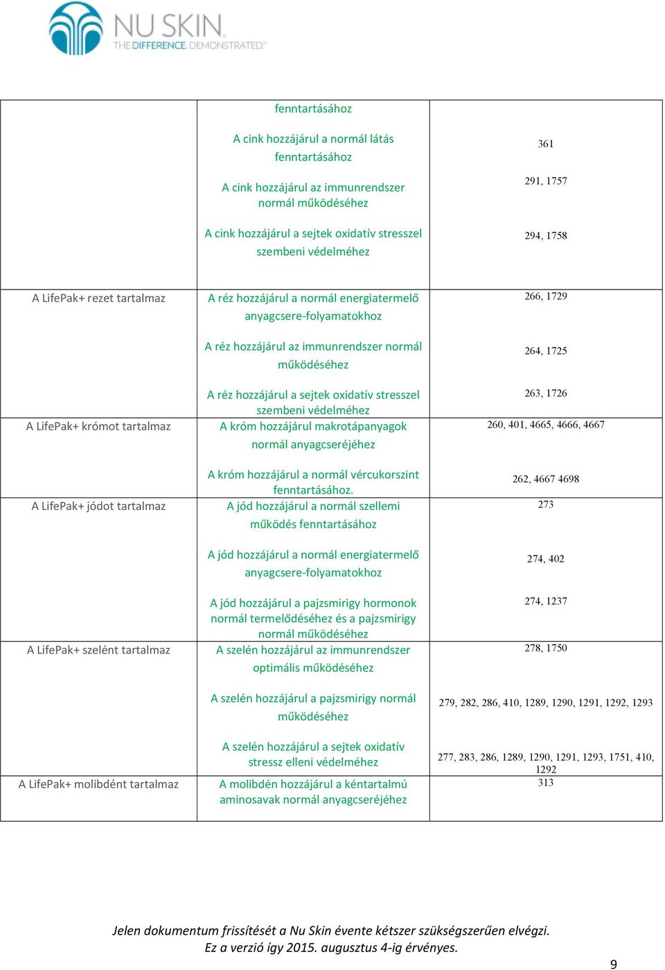 immunrendszer normál működéséhez A réz hozzájárul a sejtek oxidatív stresszel szembeni védelméhez A króm hozzájárul makrotápanyagok normál anyagcseréjéhez A króm hozzájárul a normál vércukorszint