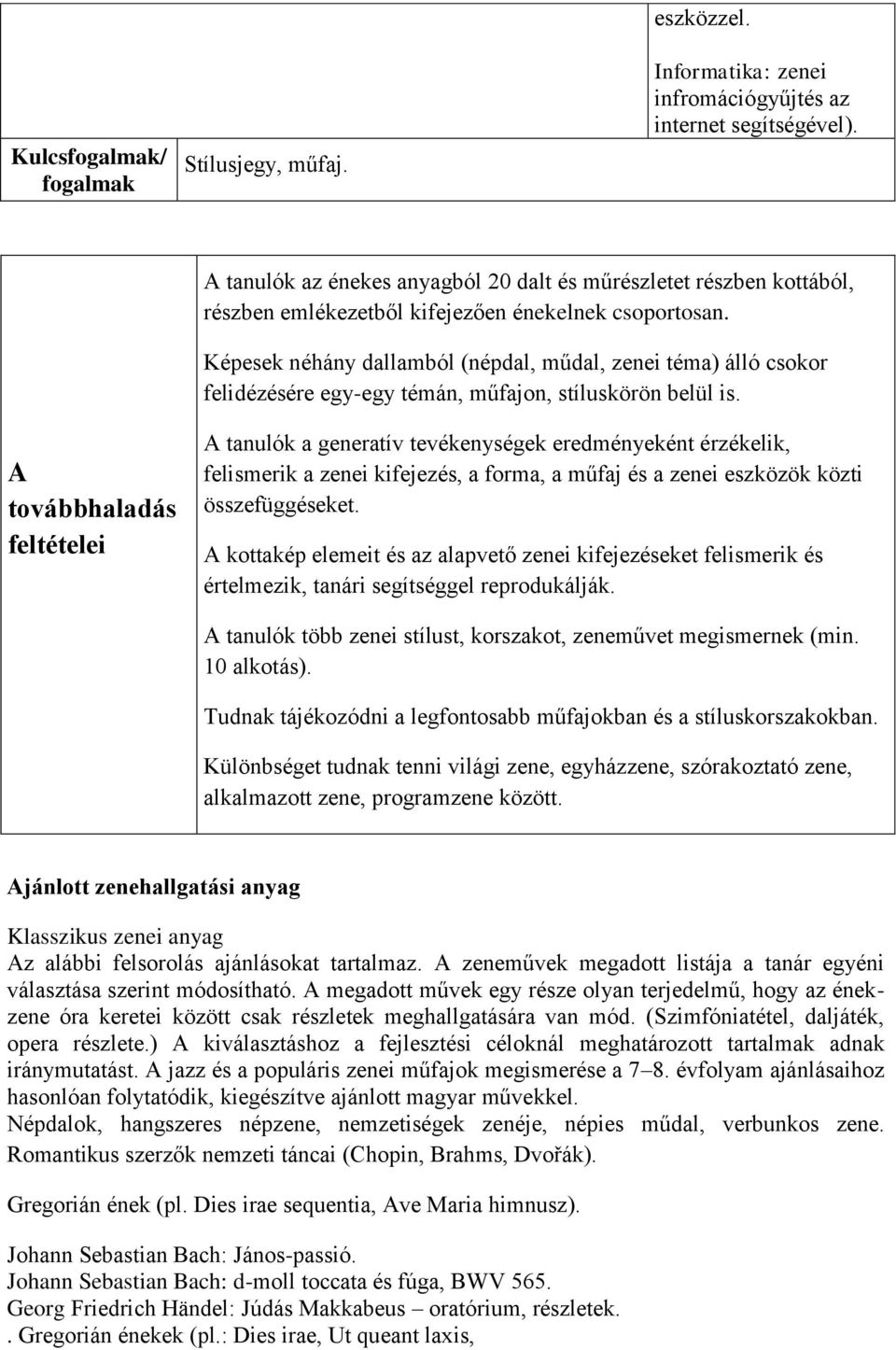 Képesek néhány dallamból (népdal, műdal, zenei téma) álló csokor felidézésére egy-egy témán, műfajon, stíluskörön belül is.