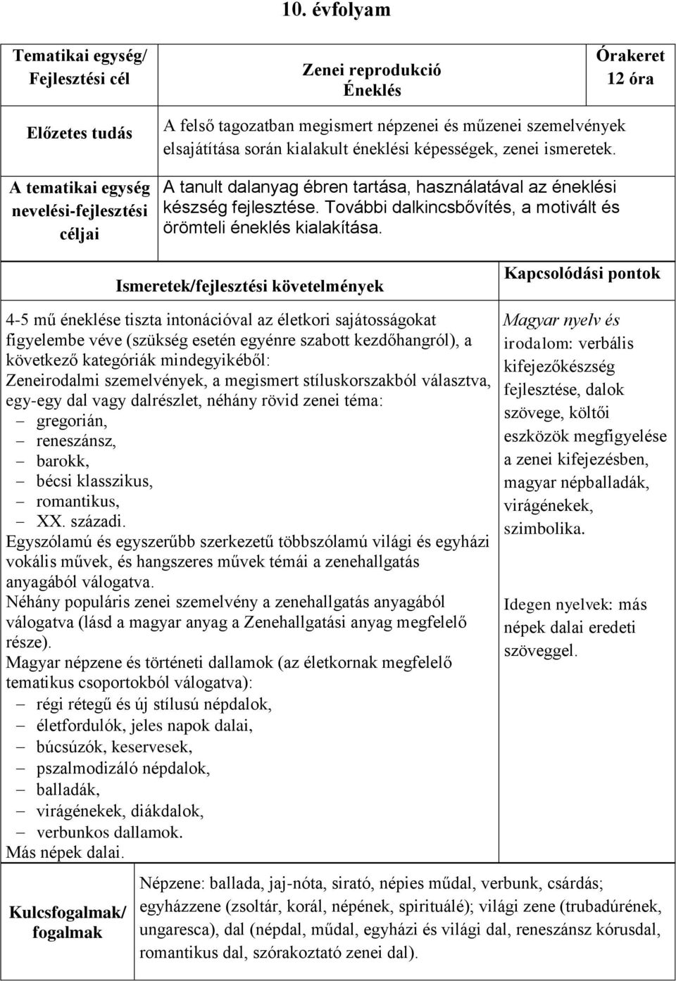 kialakult éneklési képességek, zenei ismeretek. A tanult dalanyag ébren tartása, használatával az éneklési készség fejlesztése. További dalkincsbővítés, a motivált és örömteli éneklés kialakítása.