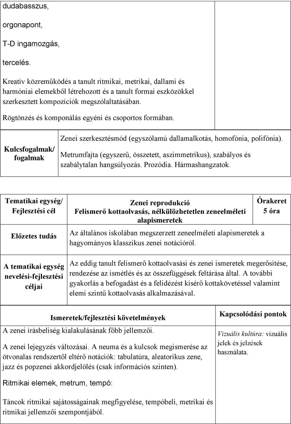 Rögtönzés és komponálás egyéni és csoportos formában. Kulcsfogalmak/ fogalmak Zenei szerkesztésmód (egyszólamú dallamalkotás, homofónia, polifónia).