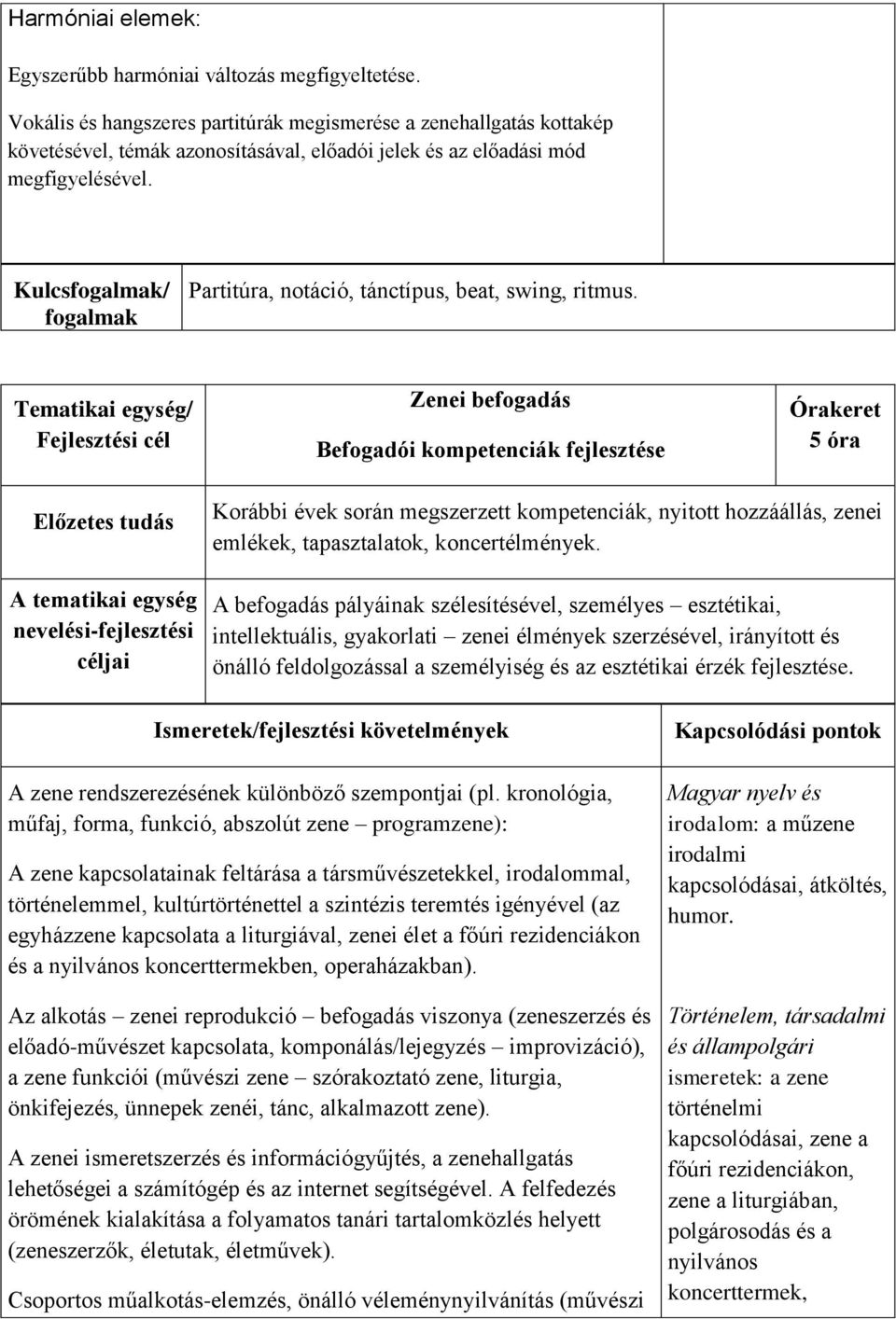 Kulcsfogalmak/ fogalmak Partitúra, notáció, tánctípus, beat, swing, ritmus.