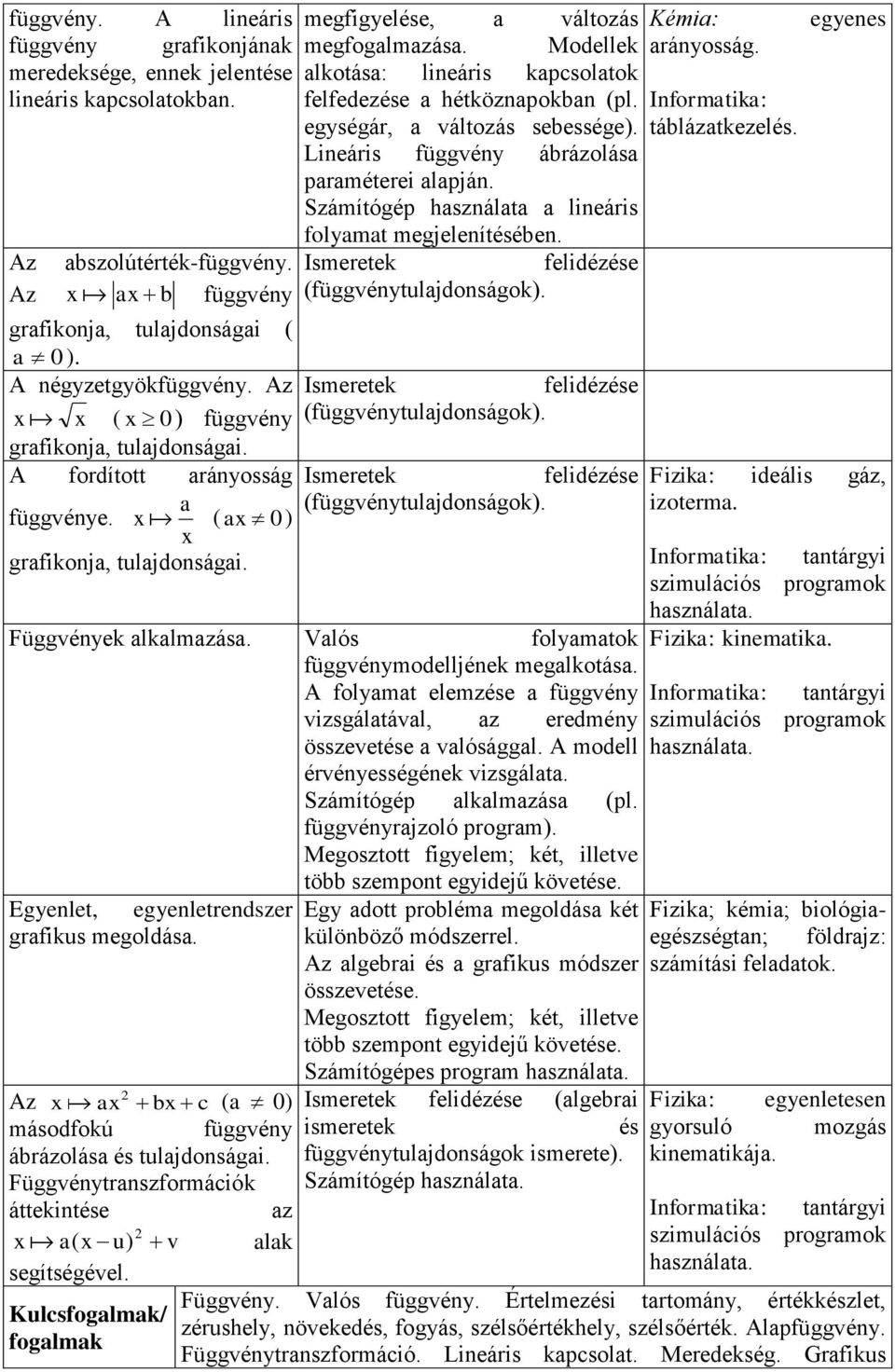 Számítógép használata a lineáris folyamat megjelenítésében. abszolútérték-függvény. Ismeretek felidézése x ax b függvény (függvénytulajdonságok). Kémia: arányosság. Informatika: táblázatkezelés.