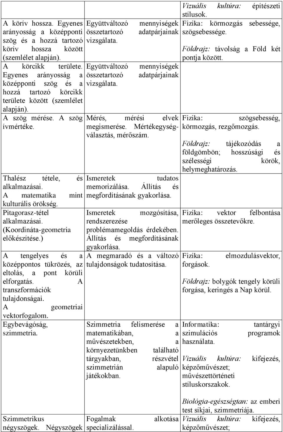 A matematika mint kulturális örökség. Pitagorasz-tétel alkalmazásai. (Koordináta-geometria előkészítése.) A tengelyes és a középpontos tükrözés, az eltolás, a pont körüli elforgatás.