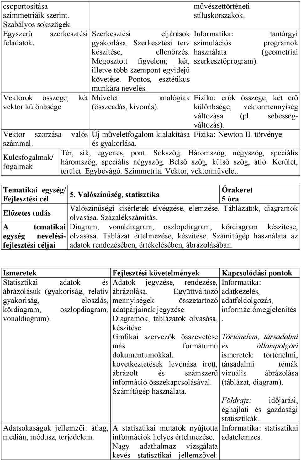 tantárgyi programok (geometriai Vektorok összege, két Műveleti analógiák Fizika: erők összege, két erő vektor különbsége. (összeadás, kivonás). különbsége, vektormennyiség változása (pl.