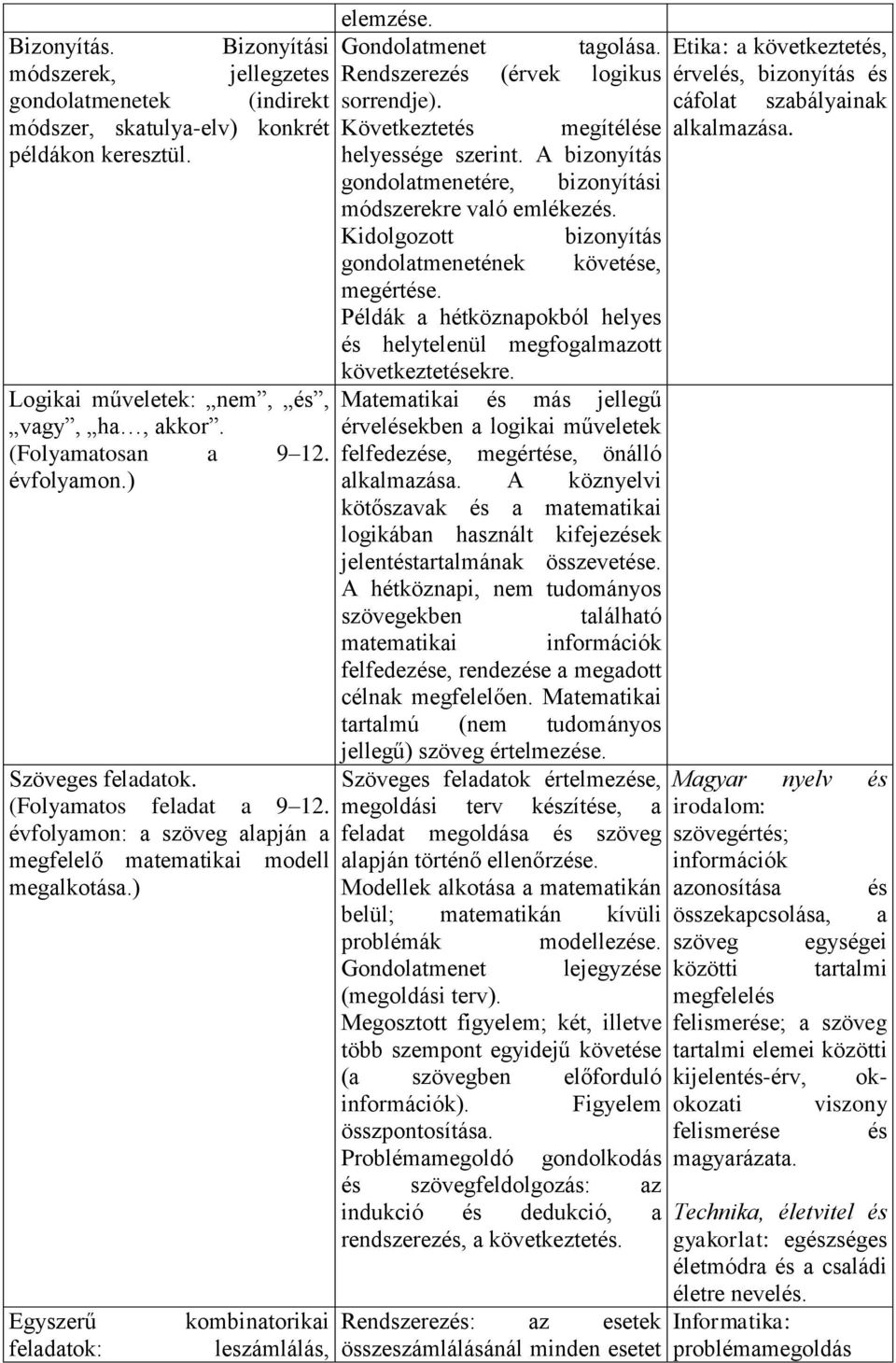 Kidolgozott bizonyítás gondolatmenetének követése, megértése. Példák a hétköznapokból helyes és helytelenül megfogalmazott következtetésekre.