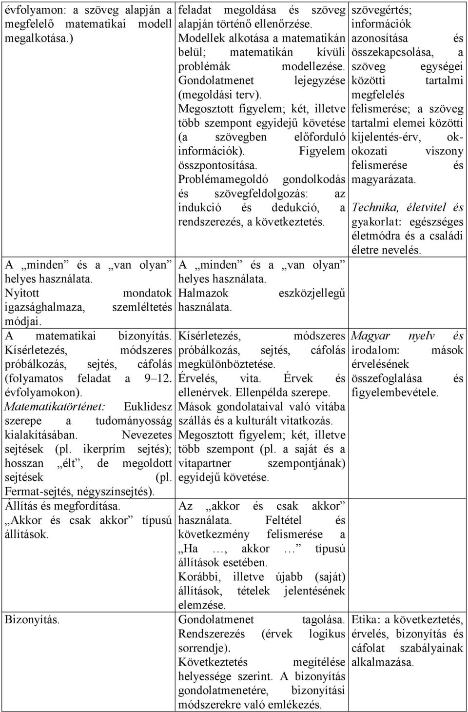 Megosztott figyelem; két, illetve több szempont egyidejű követése (a szövegben előforduló információk). Figyelem összpontosítása.