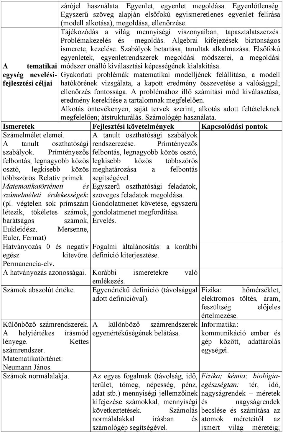 Problémakezelés és megoldás. Algebrai kifejezések biztonságos ismerete, kezelése. Szabályok betartása, tanultak alkalmazása.