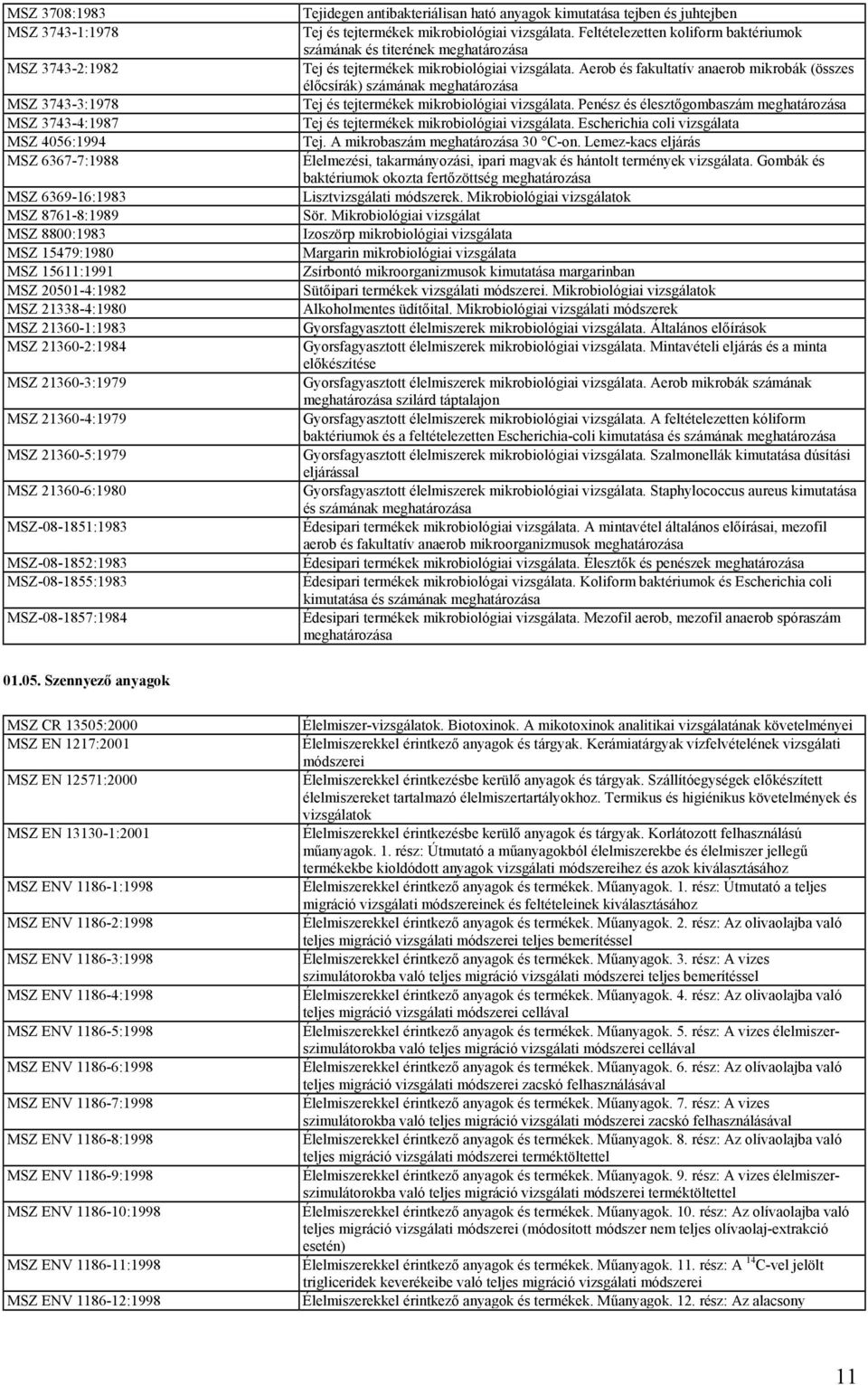Tejidegen antibakteriálisan ható anyagok kimutatása tejben és juhtejben Tej és tejtermékek mikrobiológiai vizsgálata.