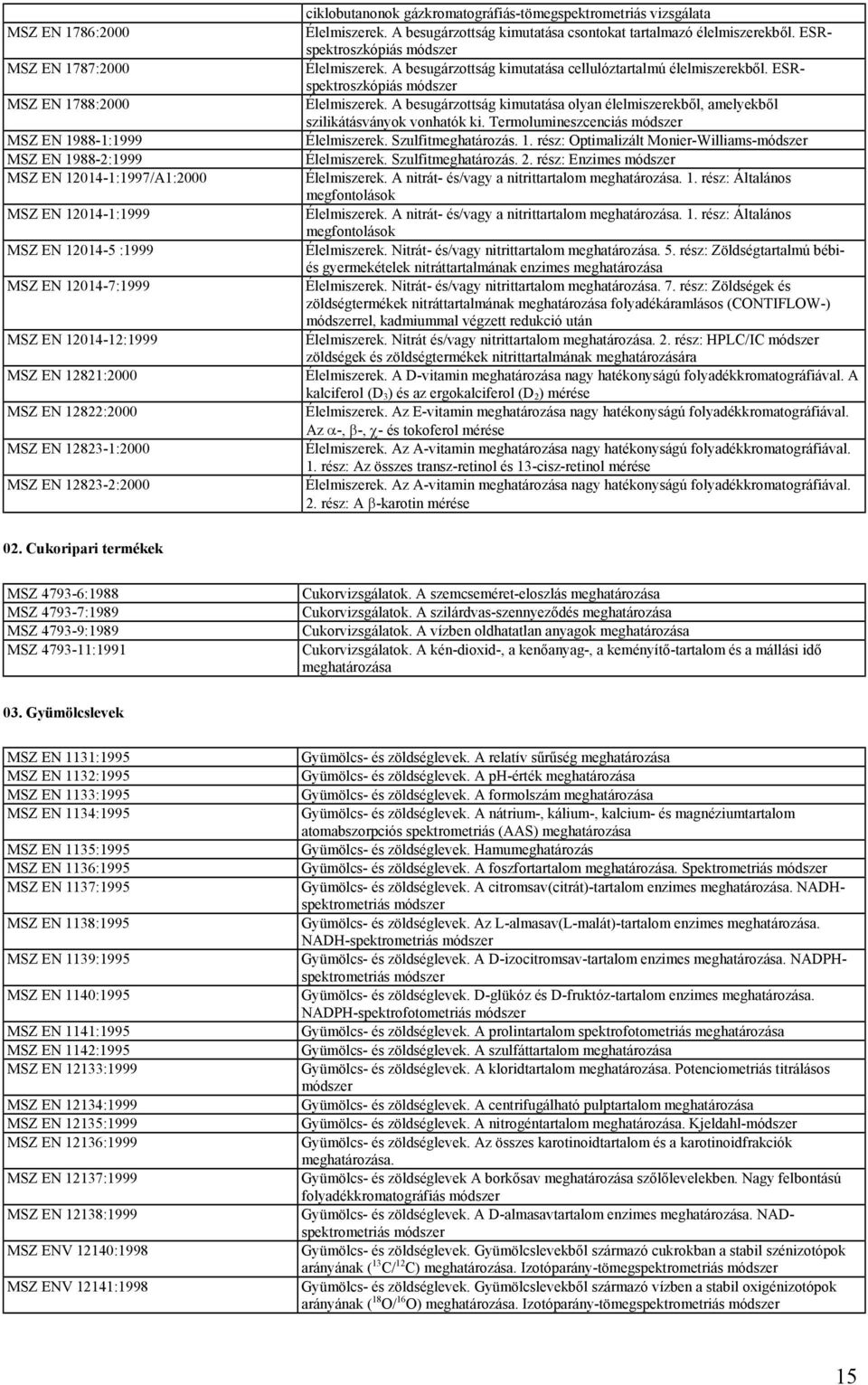 A besugárzottság kimutatása csontokat tartalmazó élelmiszerekből. ESRspektroszkópiás Élelmiszerek. A besugárzottság kimutatása cellulóztartalmú élelmiszerekből. ESRspektroszkópiás Élelmiszerek. A besugárzottság kimutatása olyan élelmiszerekből, amelyekből szilikátásványok vonhatók ki.
