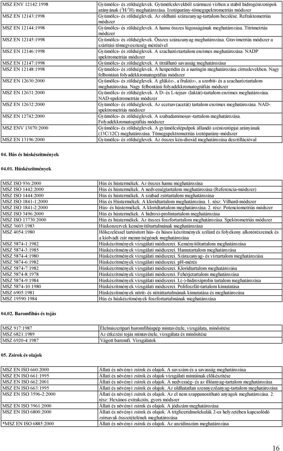 Izotóparány-tömegspektrometriás Gyümölcs- és zöldséglevek. Az oldható szárazanyag-tartalom becslése. Refraktometriás Gyümölcs- és zöldséglevek. A hamu összes lúgosságának.