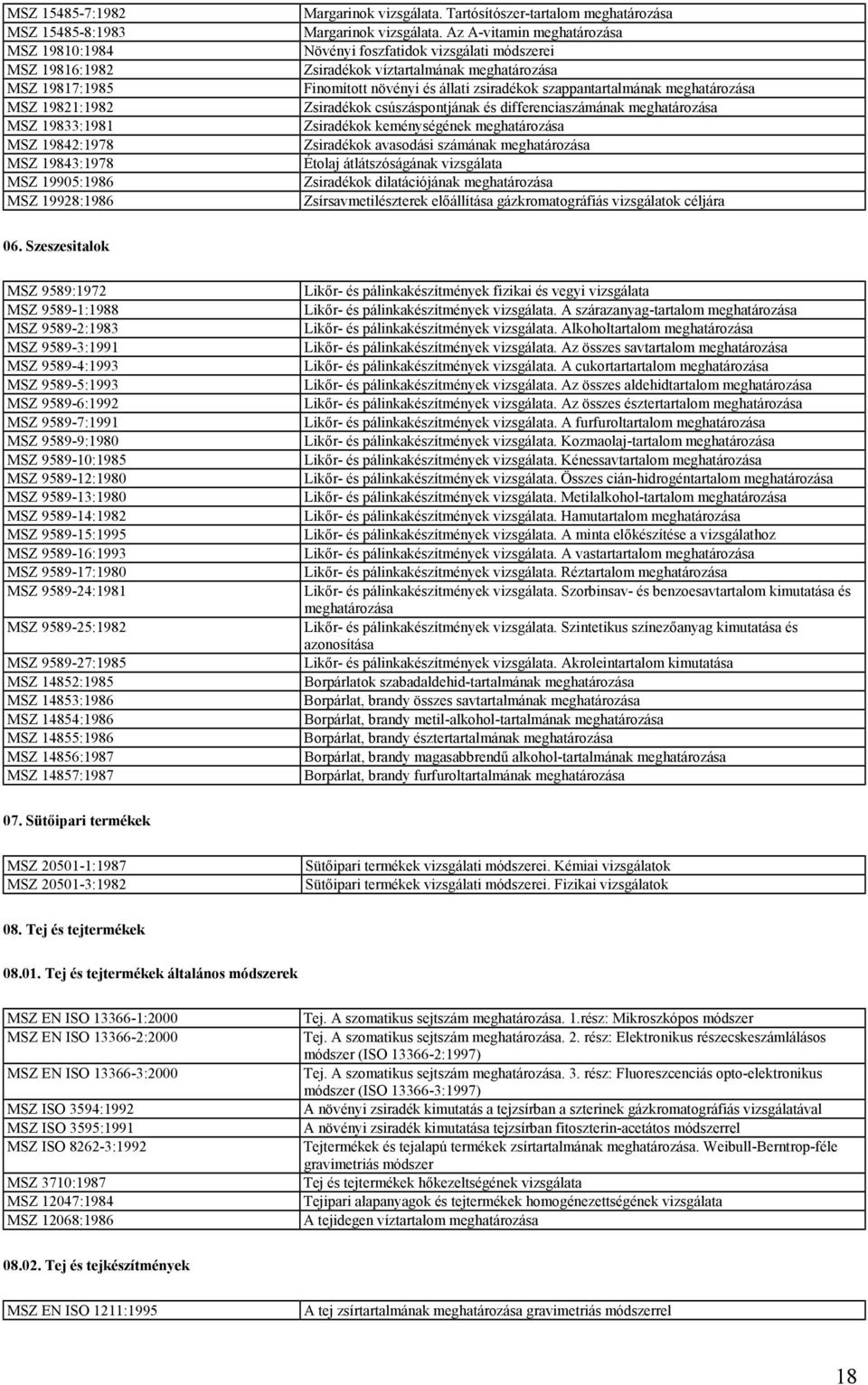 Az A-vitamin Növényi foszfatidok vizsgálati ei Zsiradékok víztartalmának Finomított növényi és állati zsiradékok szappantartalmának Zsiradékok csúszáspontjának és differenciaszámának Zsiradékok