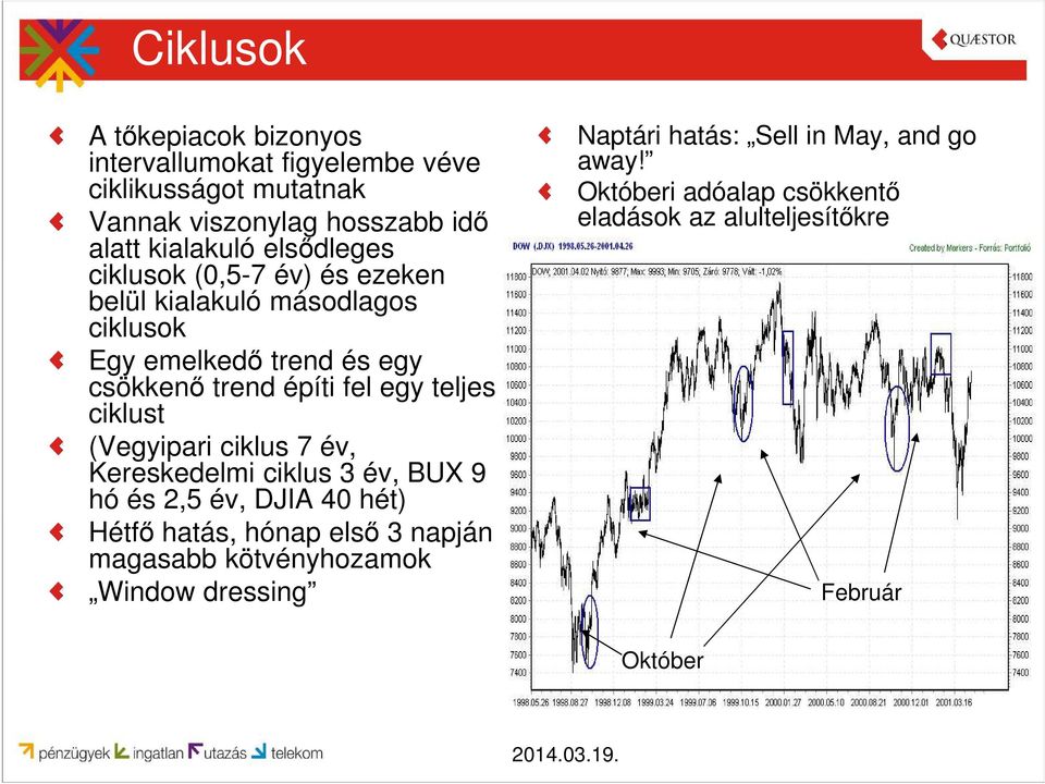 teljes ciklust (Vegyipari ciklus 7 év, Kereskedelmi ciklus 3 év, BUX 9 hó és 2,5 év, DJIA 40 hét) Hétfő hatás, hónap első 3 napján