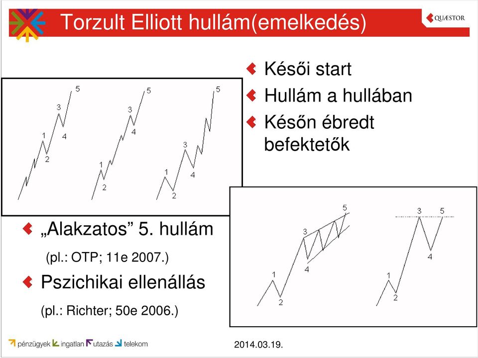 befektetők Alakzatos 5. hullám (pl.