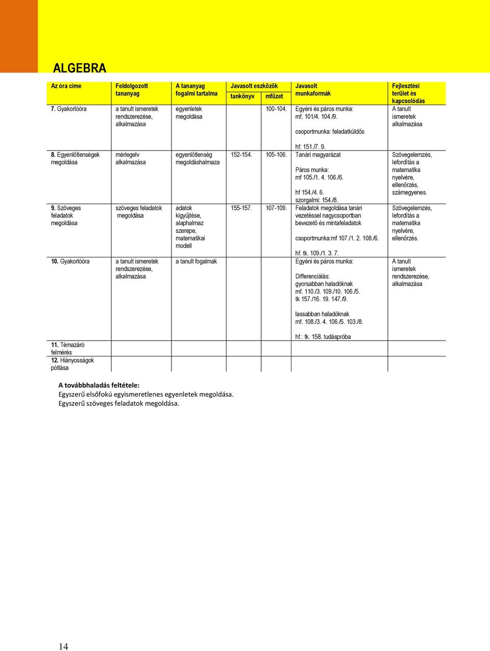 Gyakorlóóra a tanult ismeretek rendszerezése, egyenlőtlenség megoldáshalmaza adatok kigyűjtése, alaphalmaz szerepe, matematikai modell a tanult fogalmak hf: 151./7. 9. 152-154. 105-106.