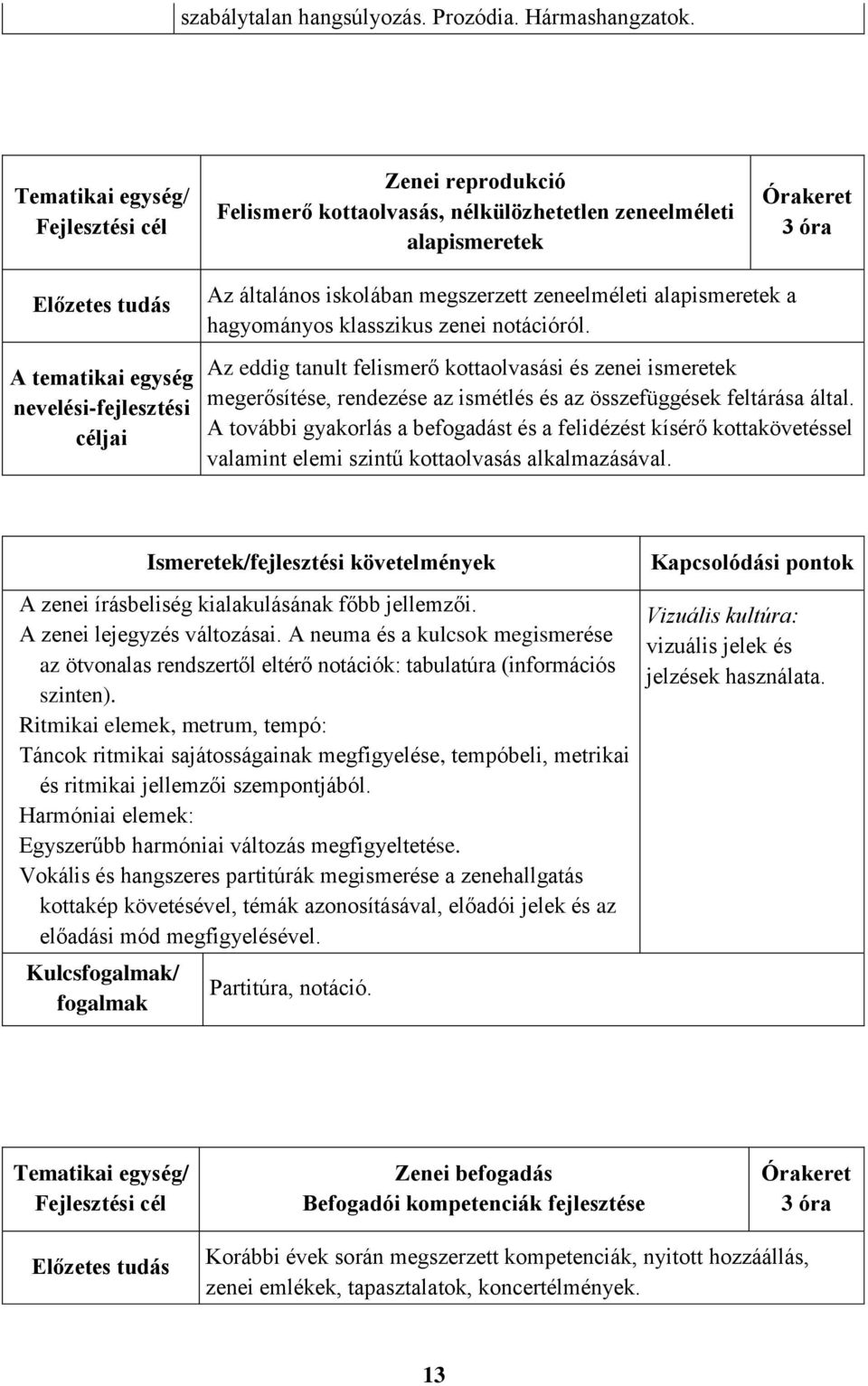 általános iskolában megszerzett zeneelméleti alapismeretek a hagyományos klasszikus zenei notációról.