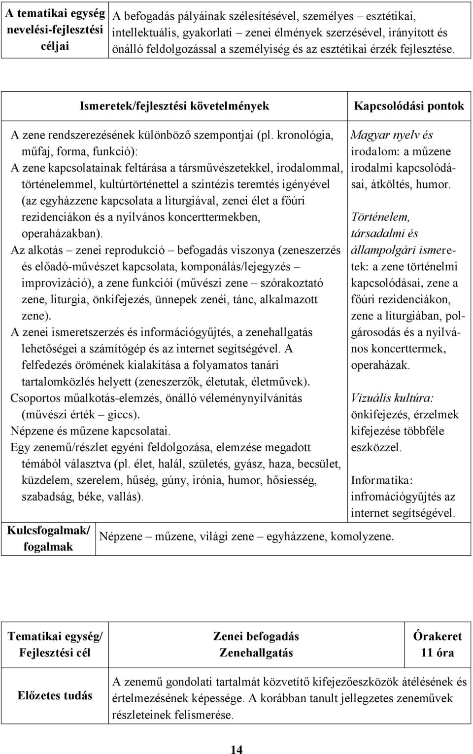 kronológia, műfaj, forma, funkció): A zene kapcsolatainak feltárása a társművészetekkel, irodalommal, történelemmel, kultúrtörténettel a szintézis teremtés igényével (az egyházzene kapcsolata a