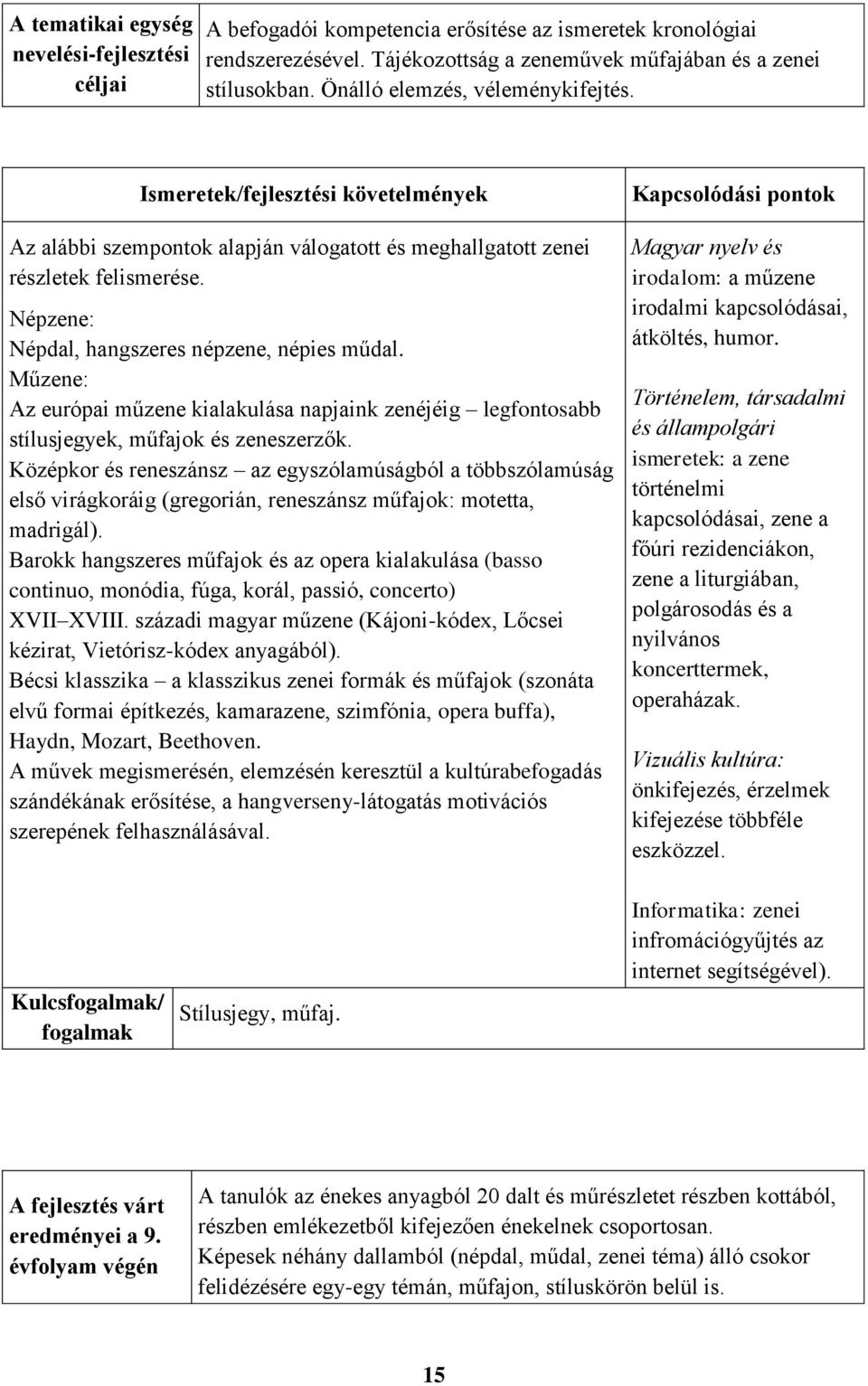 Népzene: Népdal, hangszeres népzene, népies műdal. Műzene: Az európai műzene kialakulása napjaink zenéjéig legfontosabb stílusjegyek, műfajok és zeneszerzők.