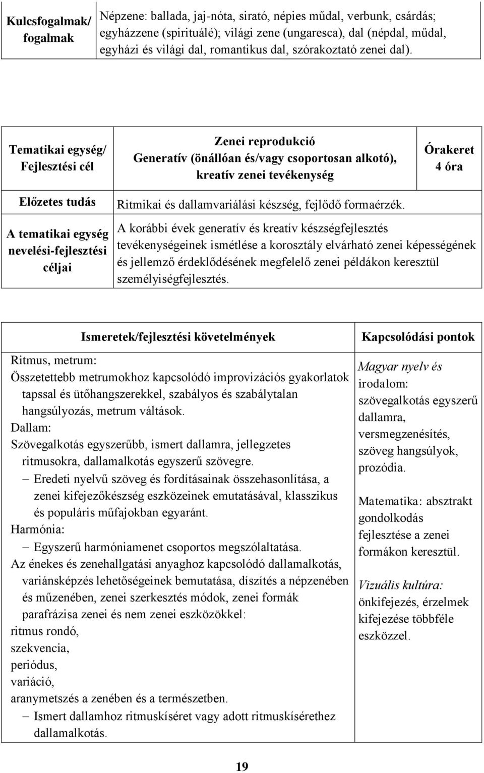 Tematikai egység/ Fejlesztési cél Zenei reprodukció Generatív (önállóan és/vagy csoportosan alkotó), kreatív zenei tevékenység Órakeret 4 óra Előzetes tudás A tematikai egység nevelési-fejlesztési