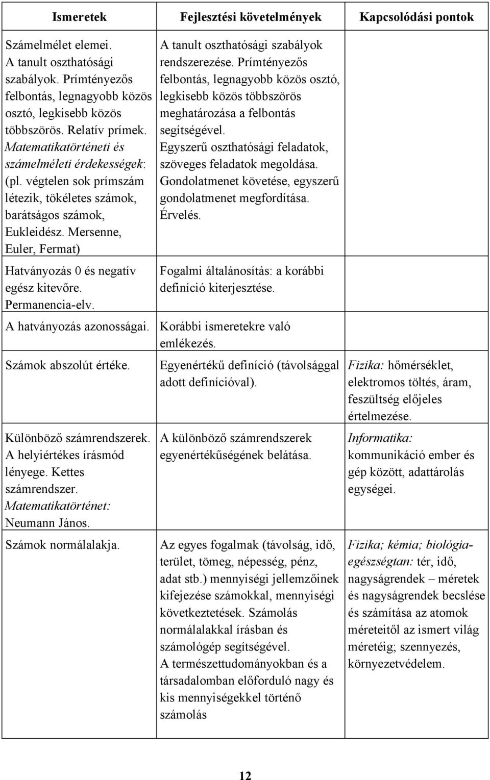 Permanencia-elv. A hatványozás azonosságai. Számok abszolút értéke. Különböző számrendszerek. A helyiértékes írásmód lényege. Kettes számrendszer. Matematikatörténet: Neumann János.